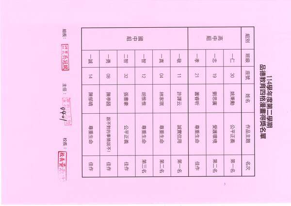 114學年度-品德教育四格漫畫比賽-成績公告圖片